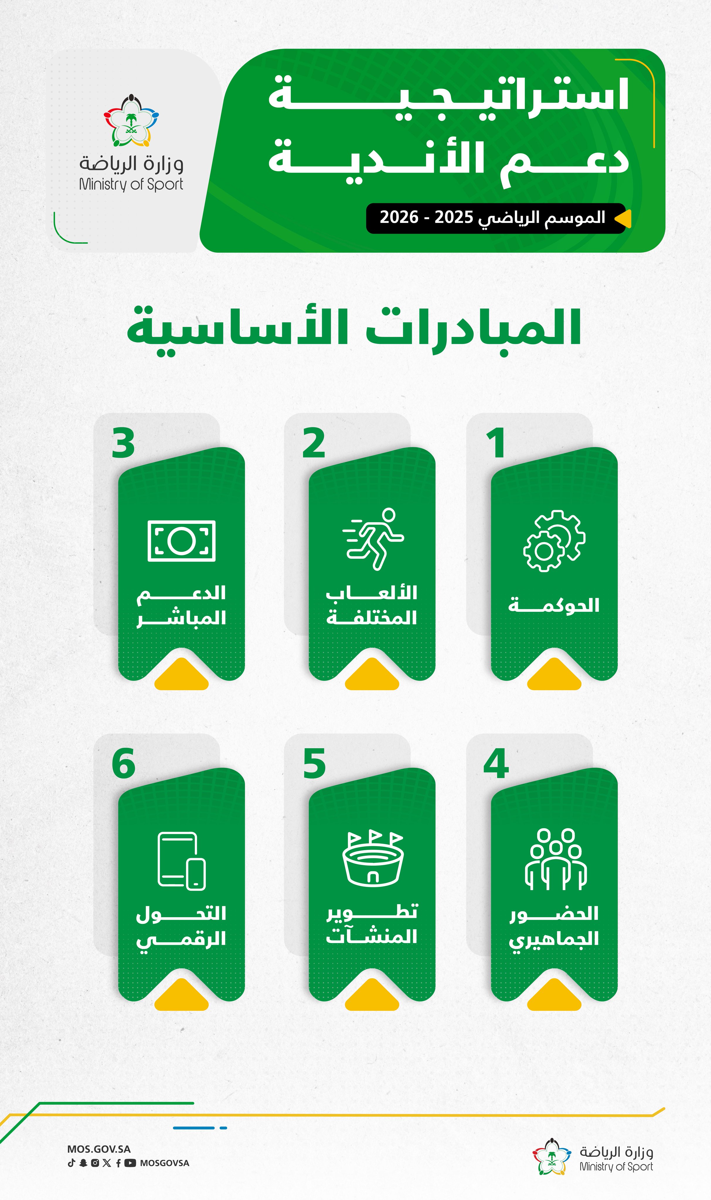 بيان وزارة الرياضة السعودية. (إكس)