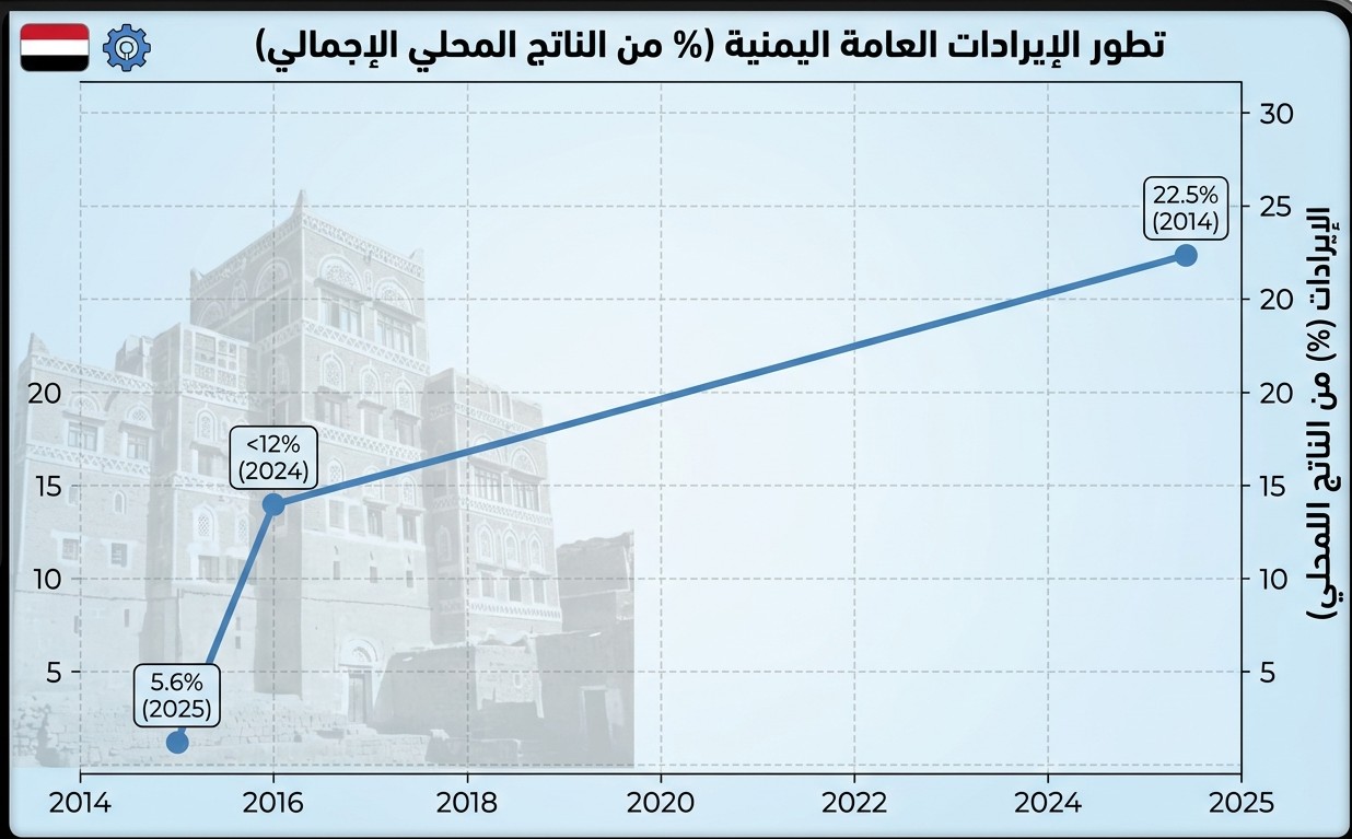 (تصميم بالذكاء الاصطناعي)