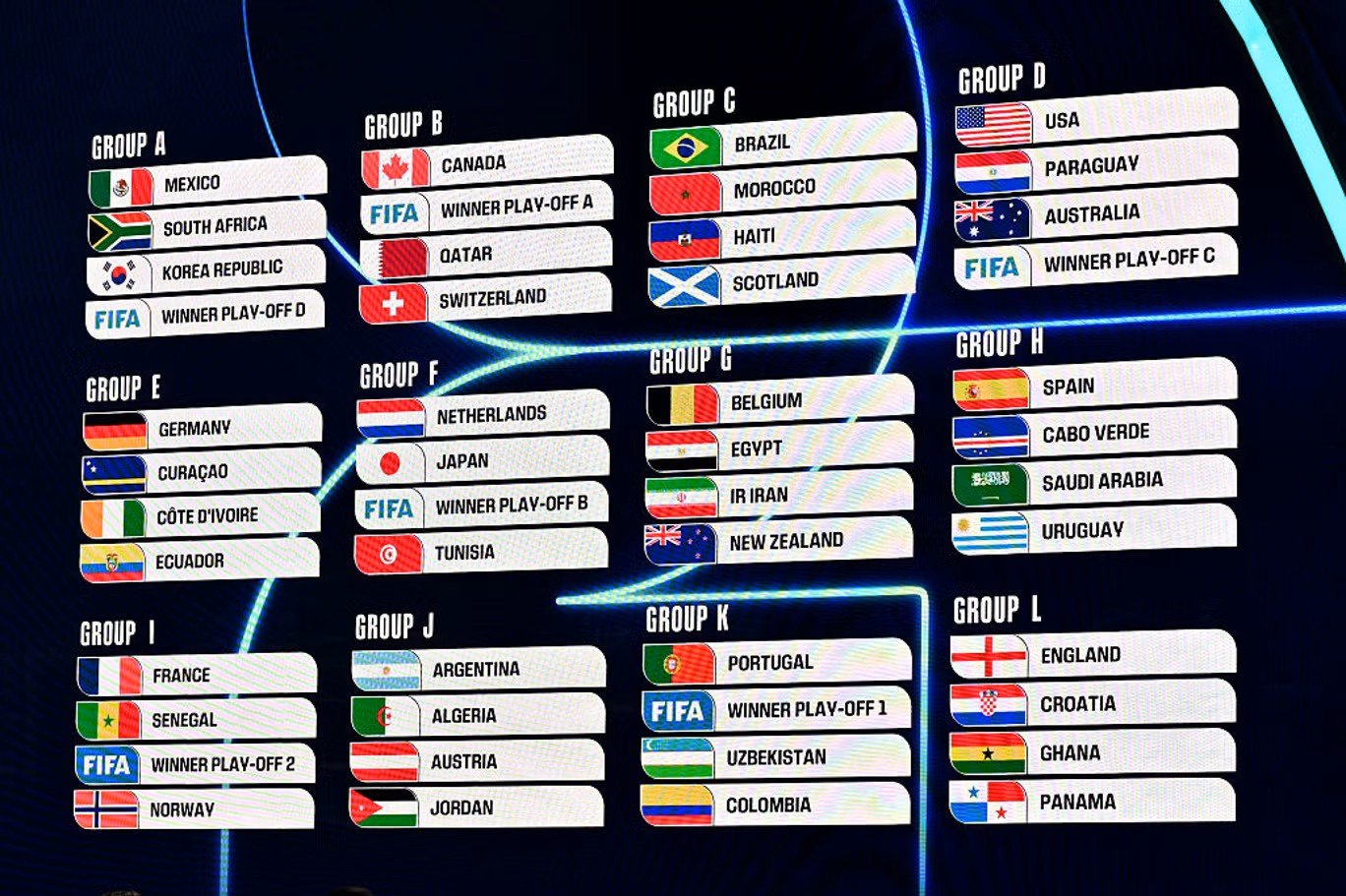 المجموعات خلال كأس العالم 2026 من 48 منتخباً.