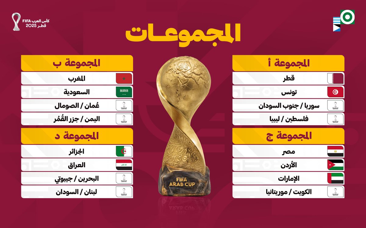مجموعات كأس العرب 2025 في قطر. (وكالات)
