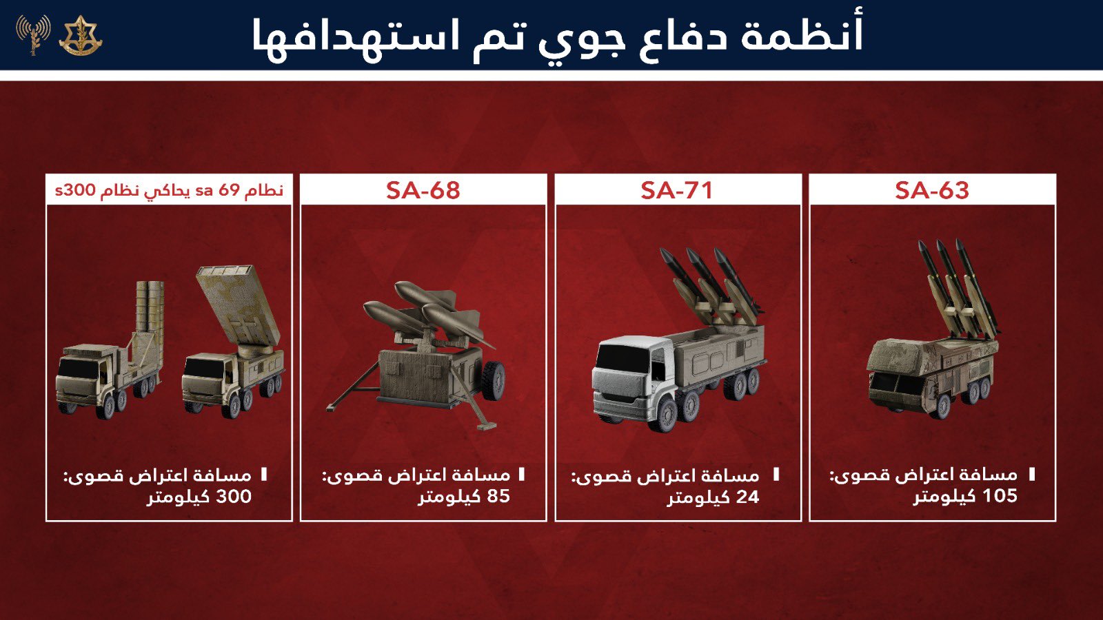 أنظمة دفاع جوي تم استهدافها (اكس)