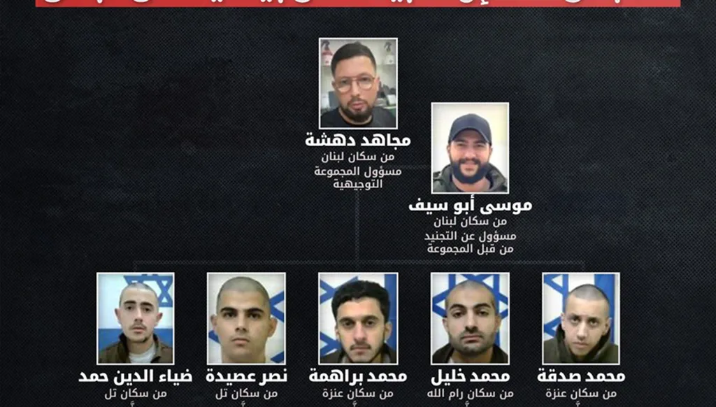 الجيش الإسرائيلي يزعم إحباط نشاط خلية في الضفة الغربية تحركت بتنسيق مع عناصر في لبنان