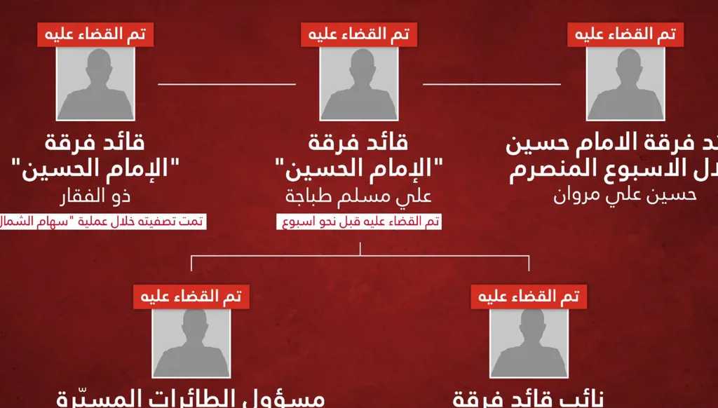 من هو قائد فرقة الإمام الحسين الذي اغتالته إسرائيل في بيروت الأربعاء؟