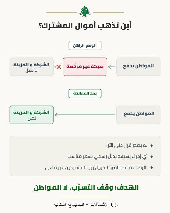 رسم توضيحي نشره وزير الاتصالات على 