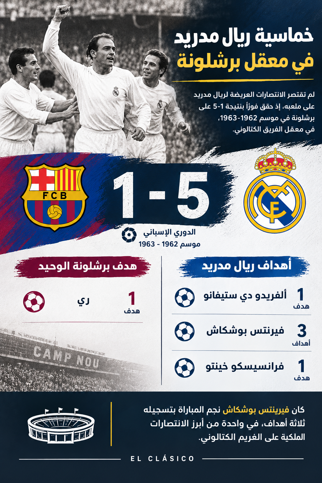 خماسية ريال مدريد في معقل برشلونة.