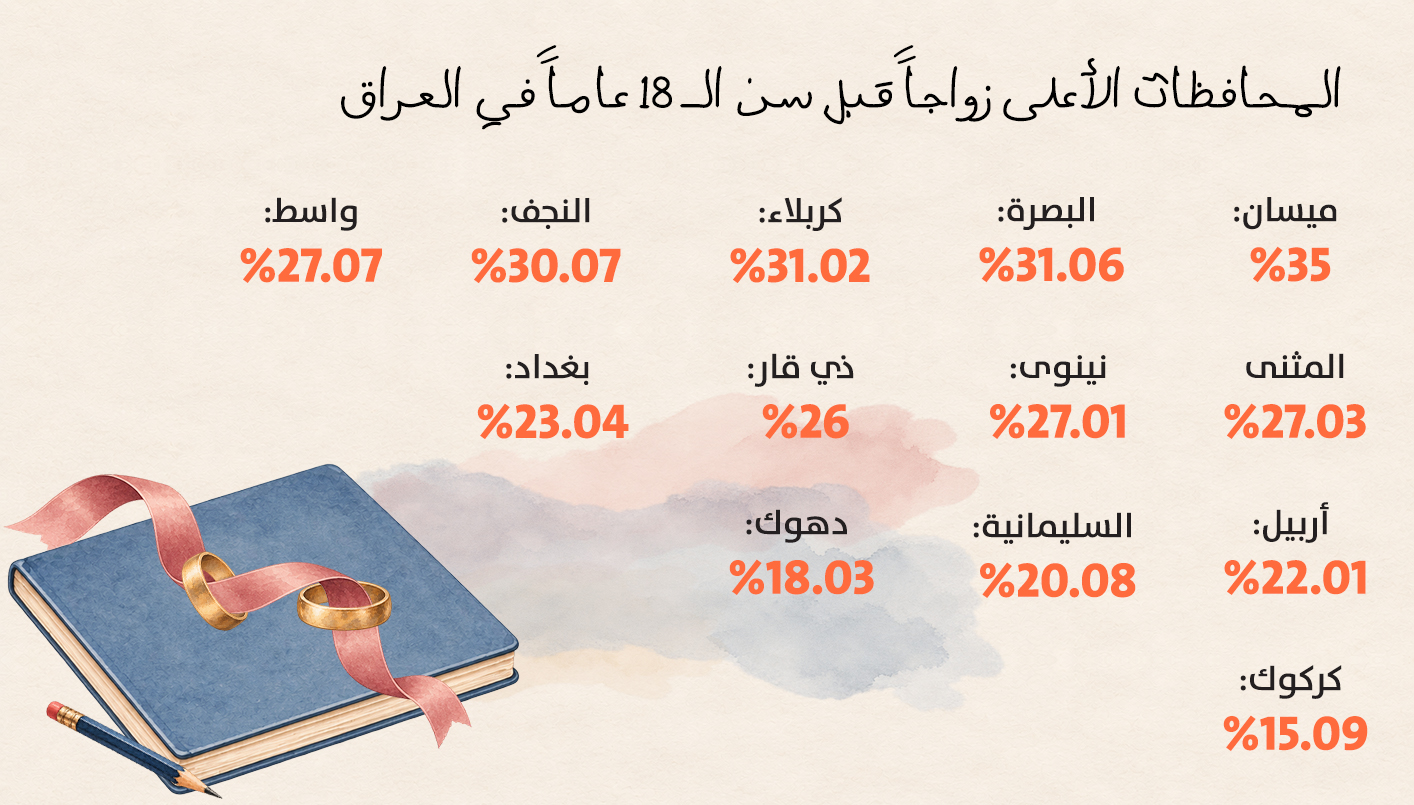 (تصميم النهار)