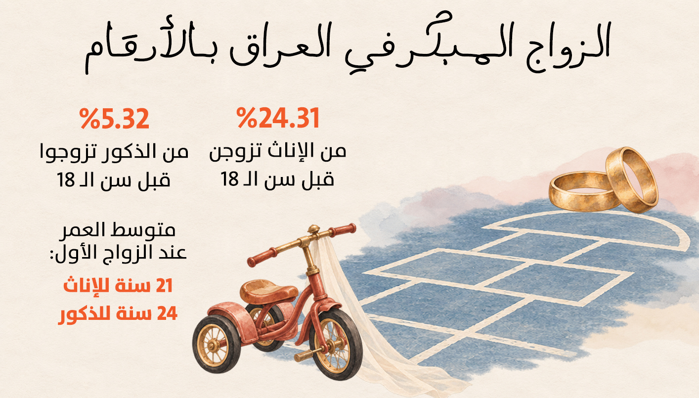 (تصميم النهار)