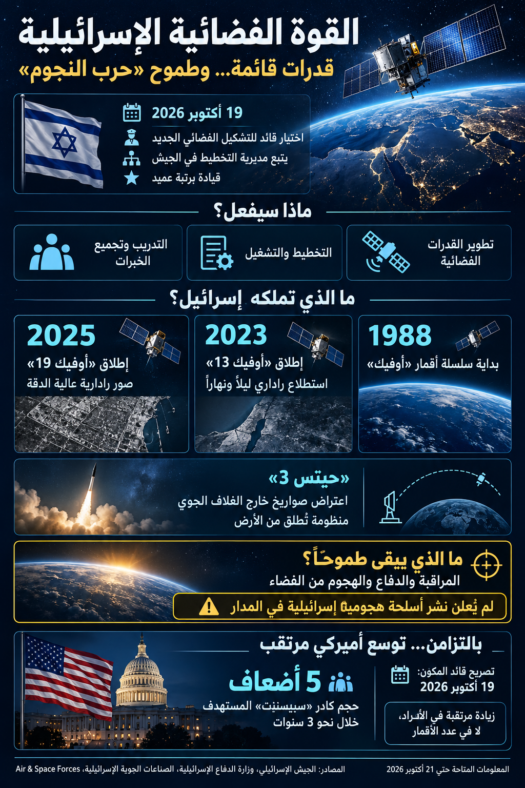(تصميم بالذكاء الاصطناعي)