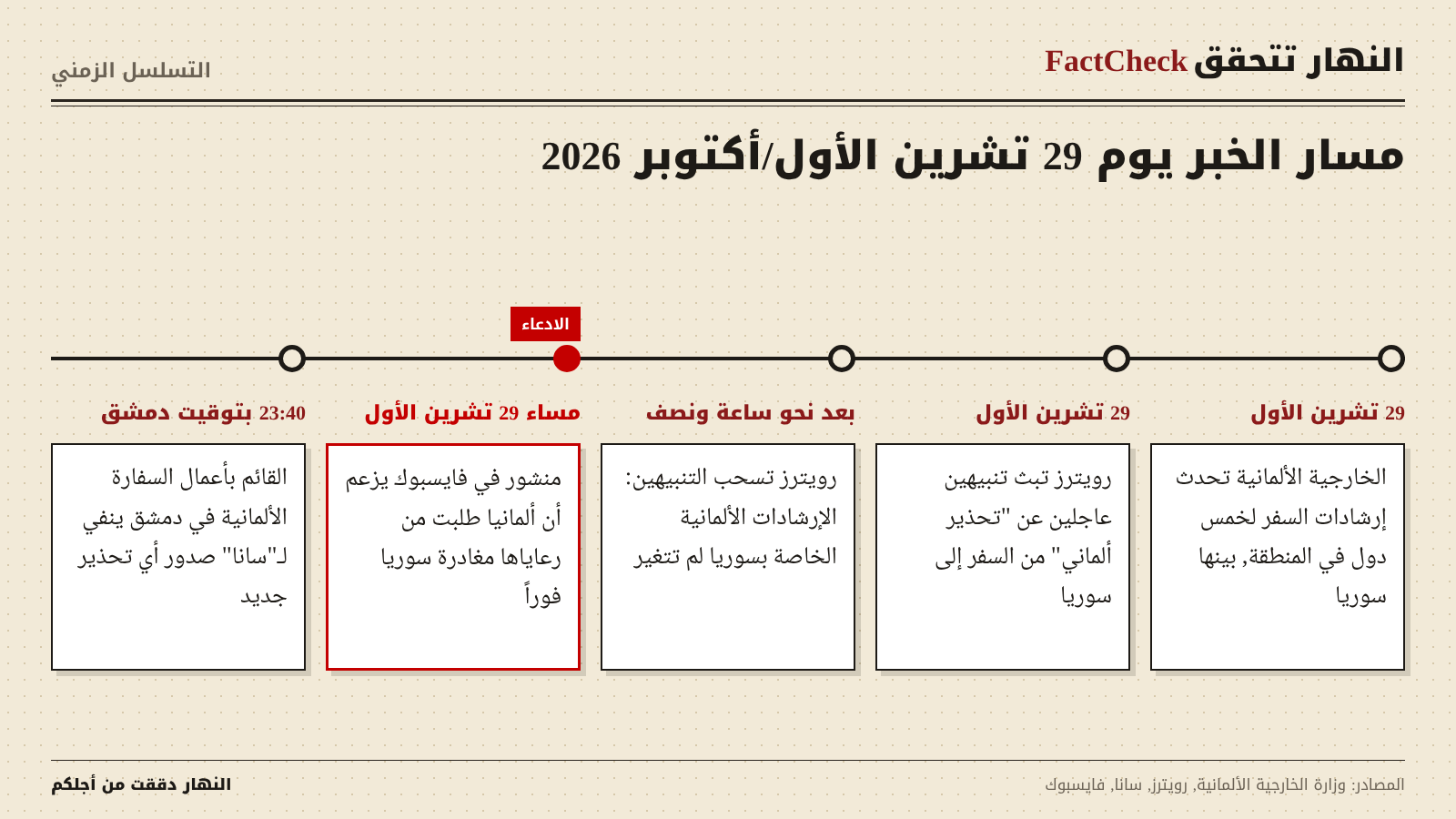عرض لتسلسل الأخبار