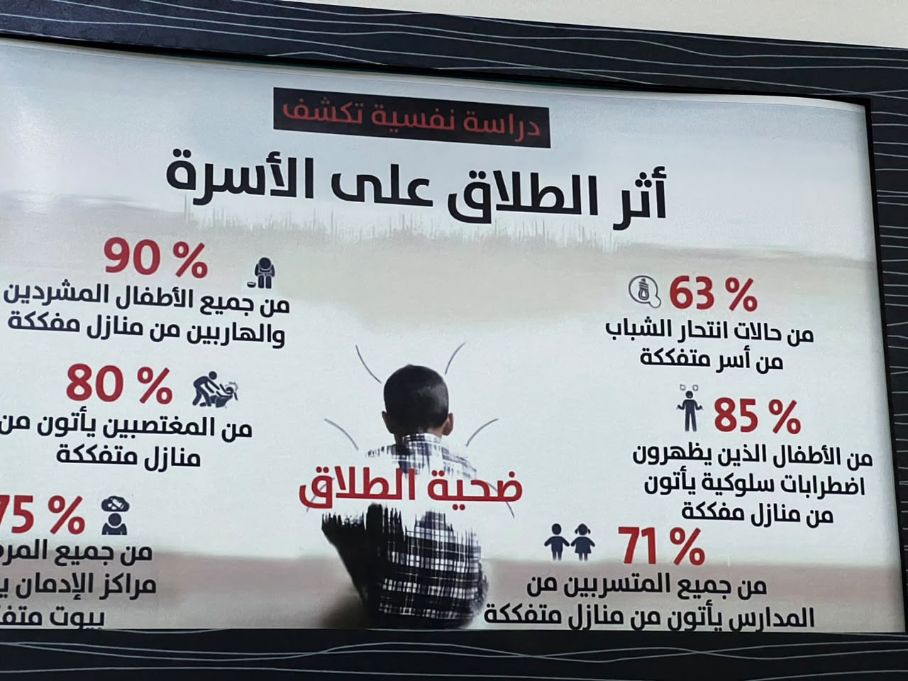 أرقام وفرتها جمعية التوفيق