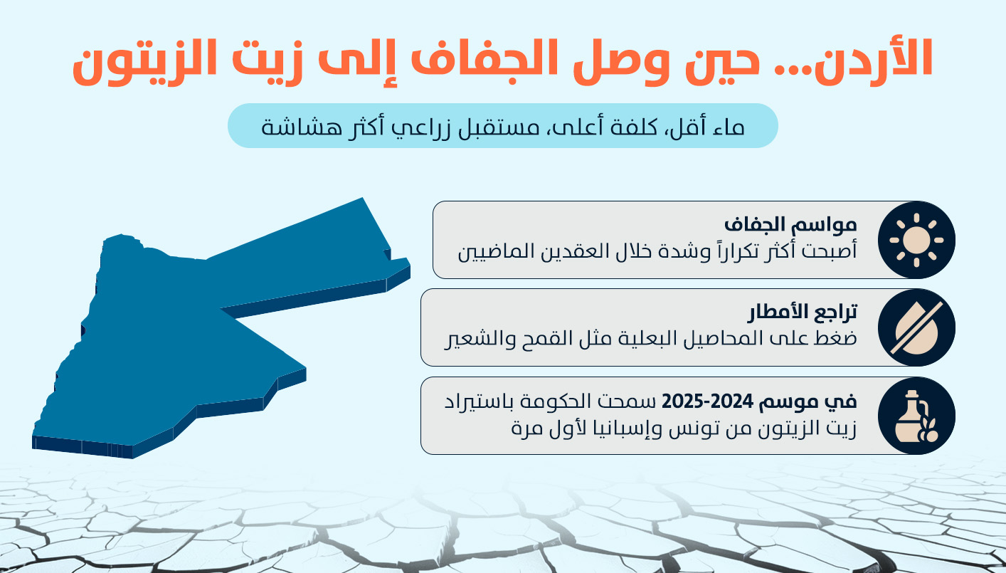 سلايد يختصر الوضع في الأردن (النهار)