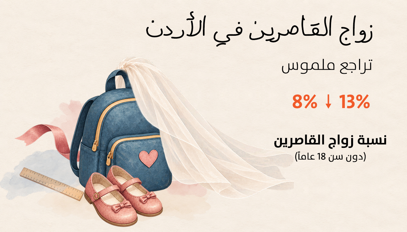 (تصميم النهار)