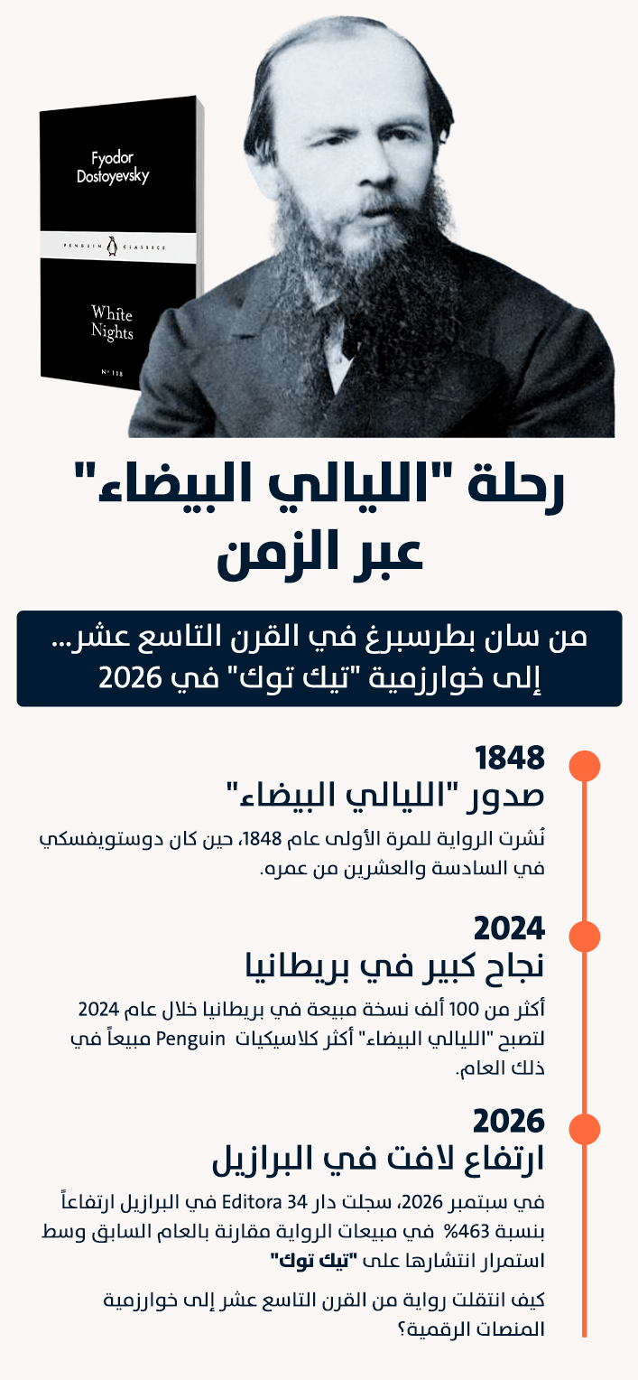 إنفوغراف رحلة كتاب الليالي البيضاء عبر الزمن (النهار)