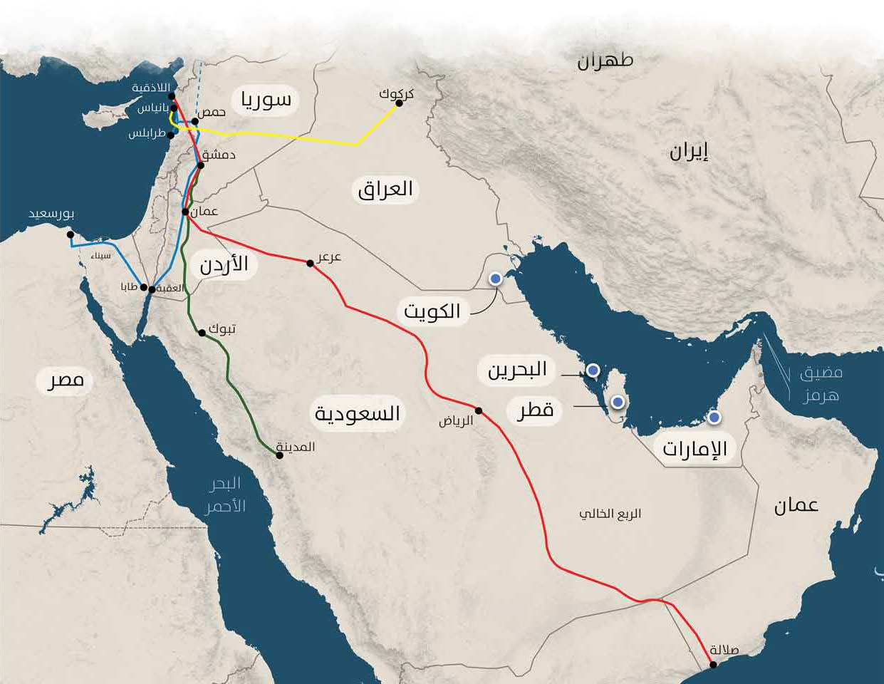 بدائل بريىة نحو المتوسط. (النهار)