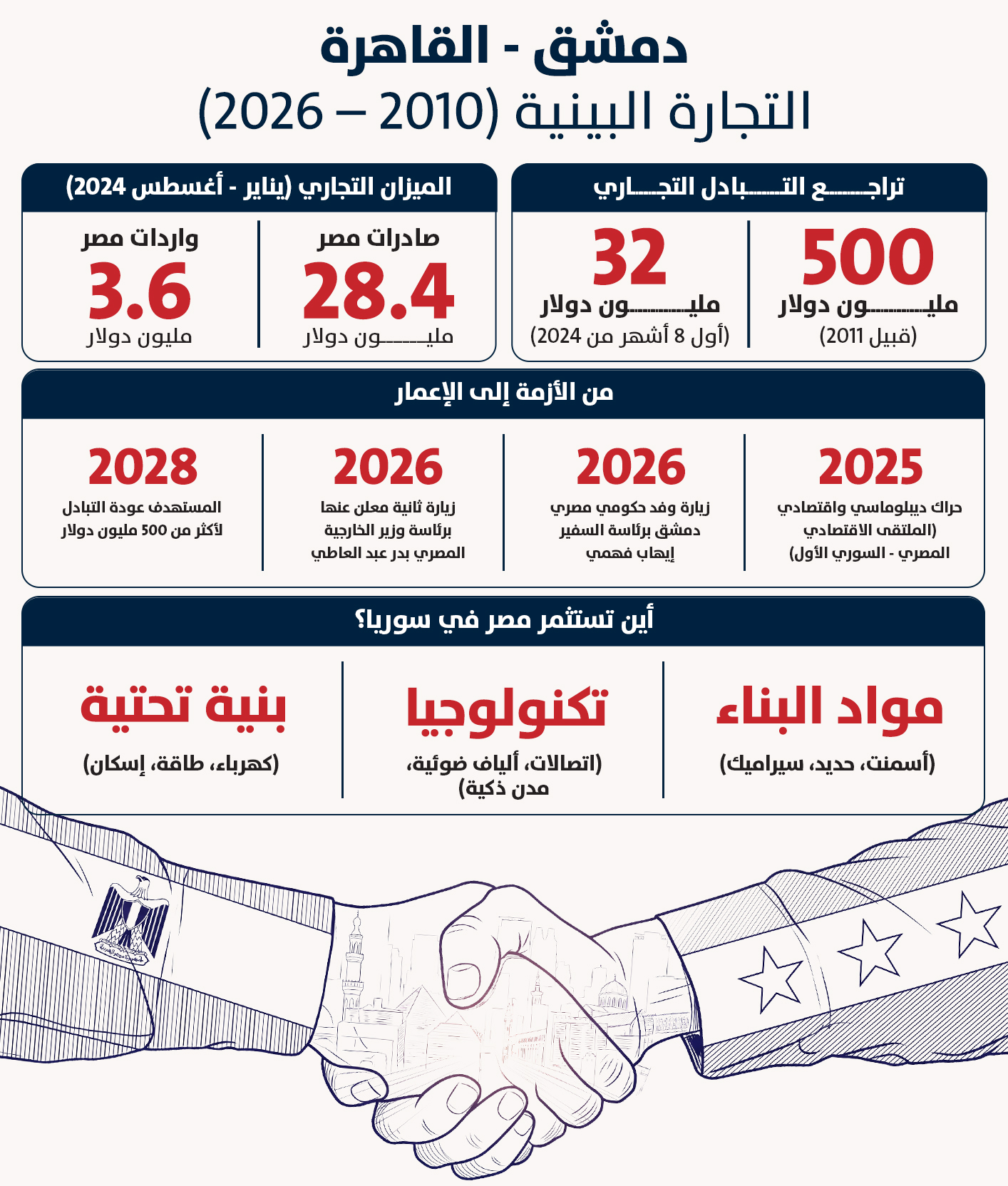 (النهار)