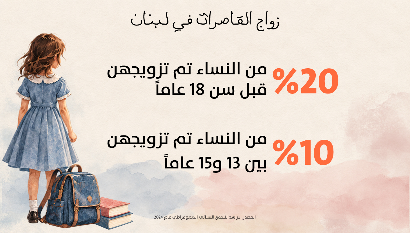 (تصميم النهار)