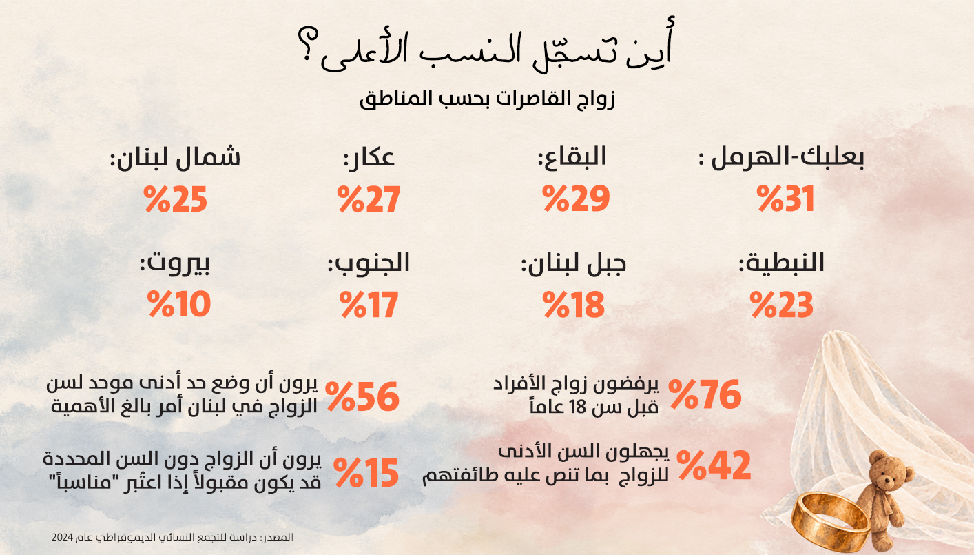 (تصميم النهار)