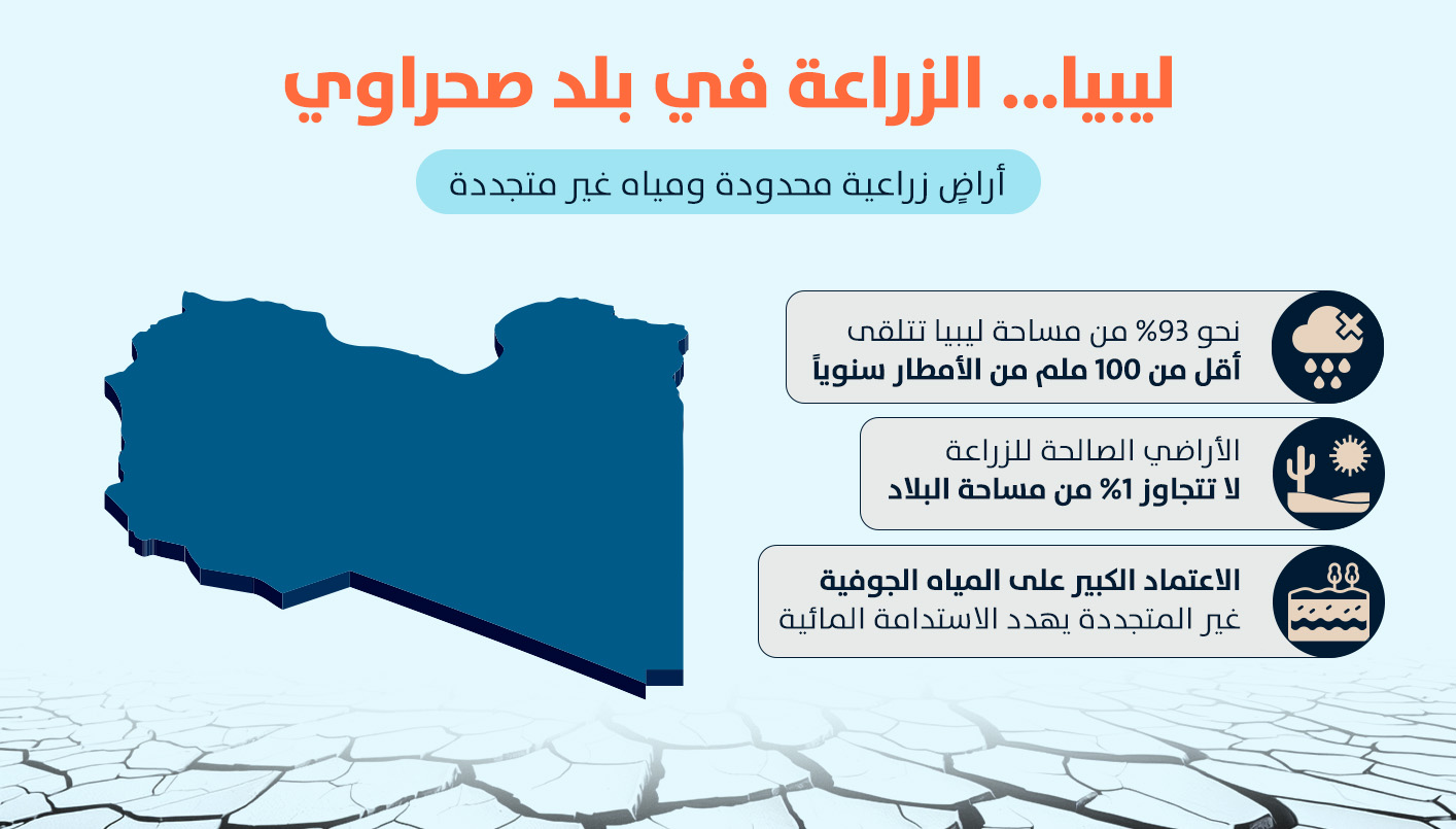 سلايد يختصر الوضع في ليبيا (النهار)