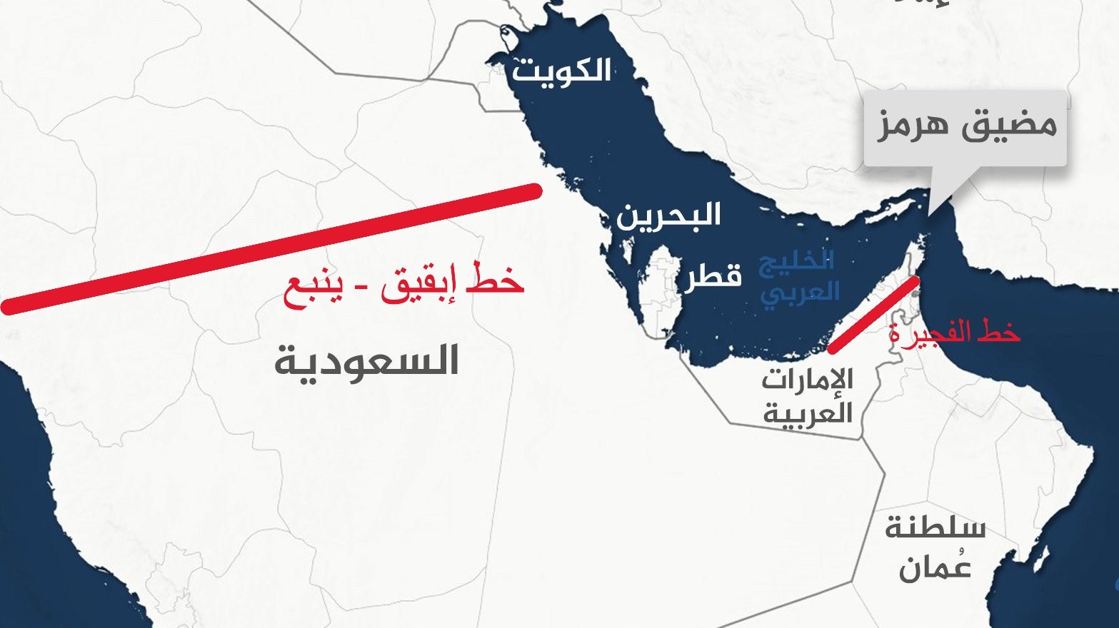 ممرات بديلة