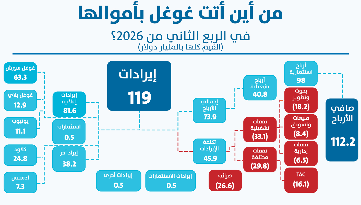 (النهار)