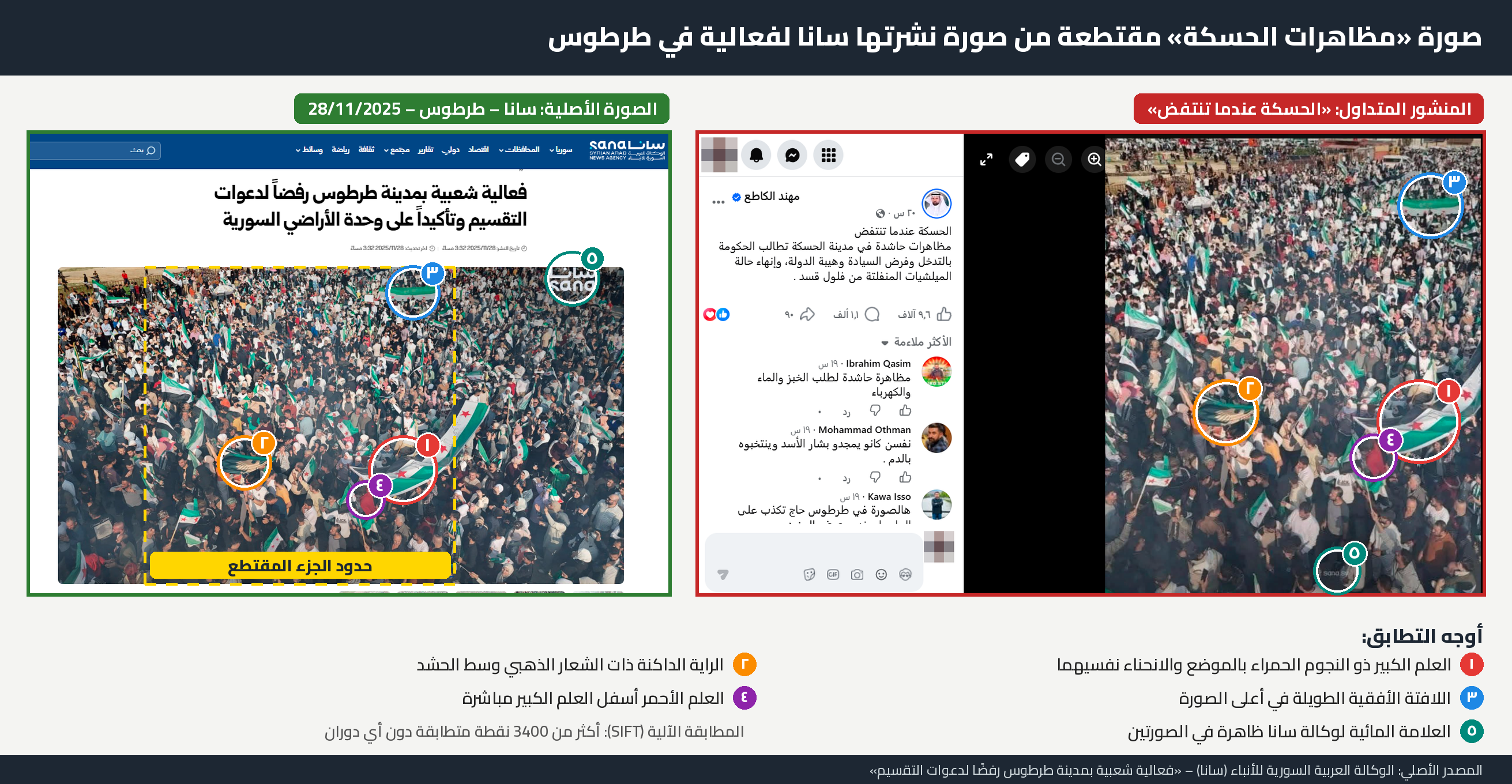 مقارنة بين الصورة المتداولة حديثاً وبين الصورة الأصلية