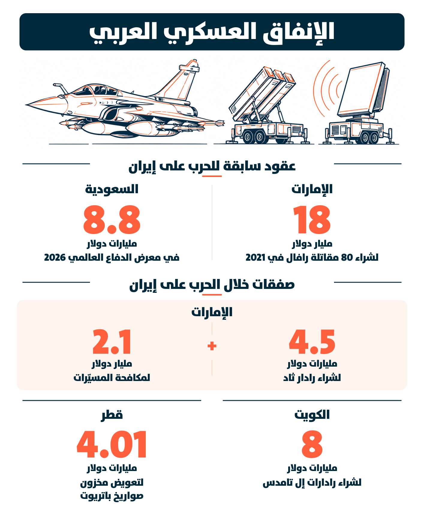 (النهار)