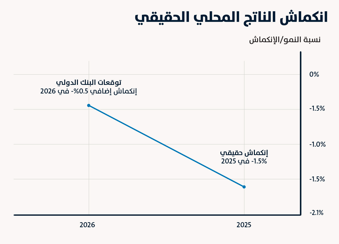 (النهار)
