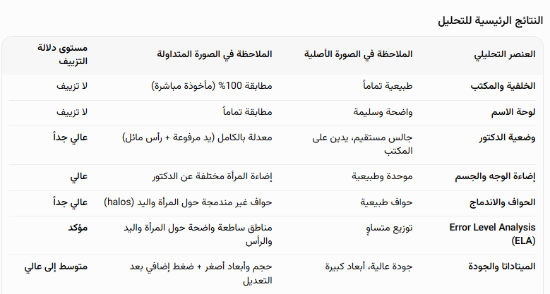 جدول المقارنة بحسب غروك