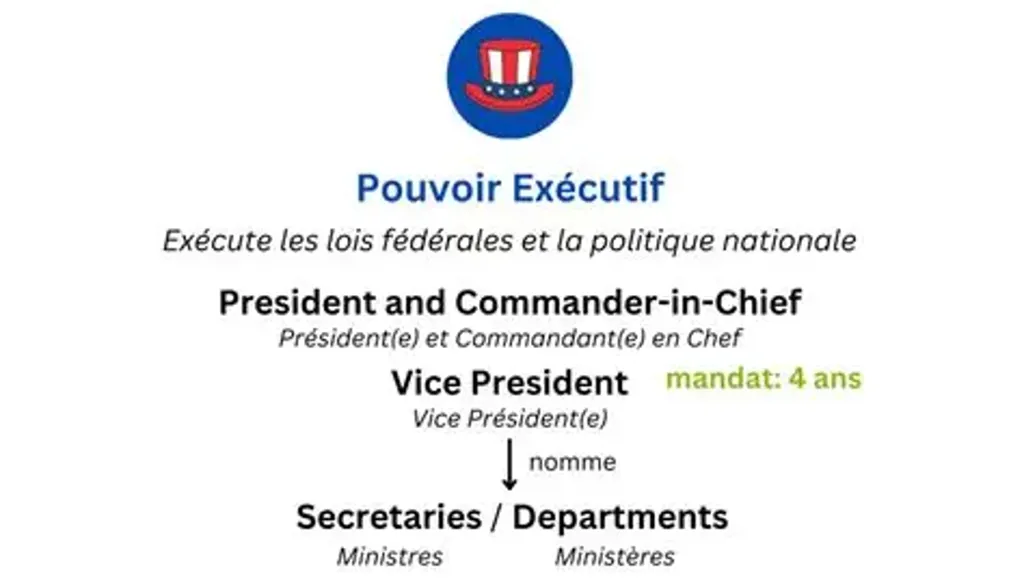 À l'intérieur de la Maison Blanche de Trump : Comment le pouvoir exécutif façonne les crises mondiales