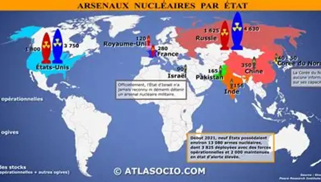 L'évolution et l'impact stratégique des armes nucléaires