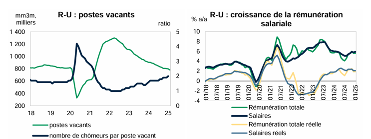 المصدر: مكتب الإحصاءات الوطنية (ONS)