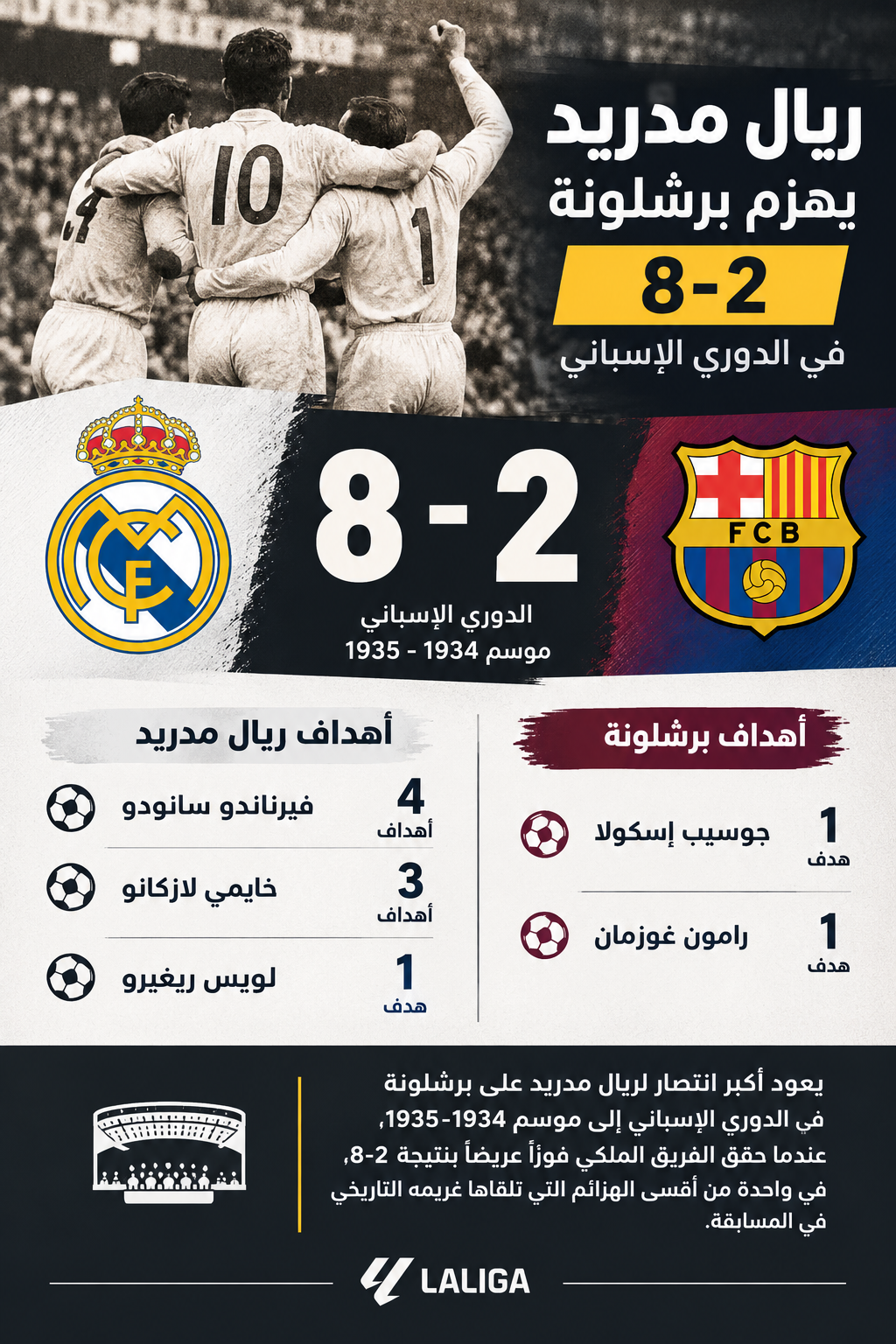 ريال مدريد يهزم برشلونة 8-2 في الدوري الإسباني.