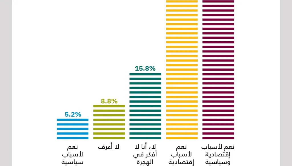 لبنان بين سجن الماضي ونهضة المستقبل
