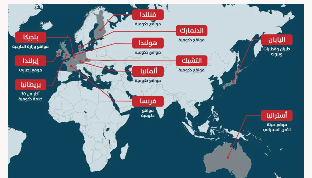 ثغرات PHP2Shell حول العالم... أين توقّفت المواقع والخدمات الإلكترونيّة؟