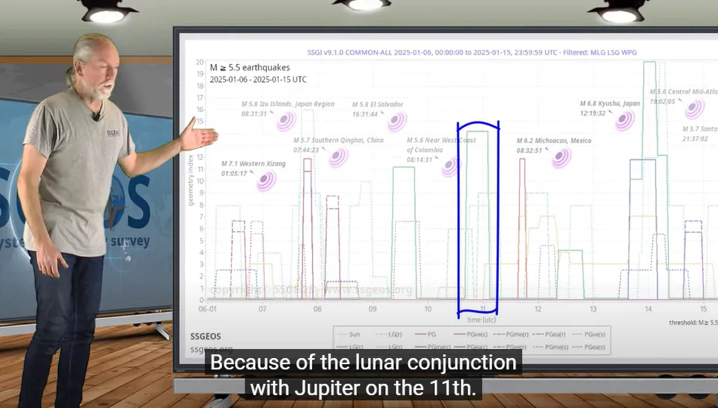 راصد الزلازل الهولندي يعود بتحذير من عيار 7 ريختر (فيديو)