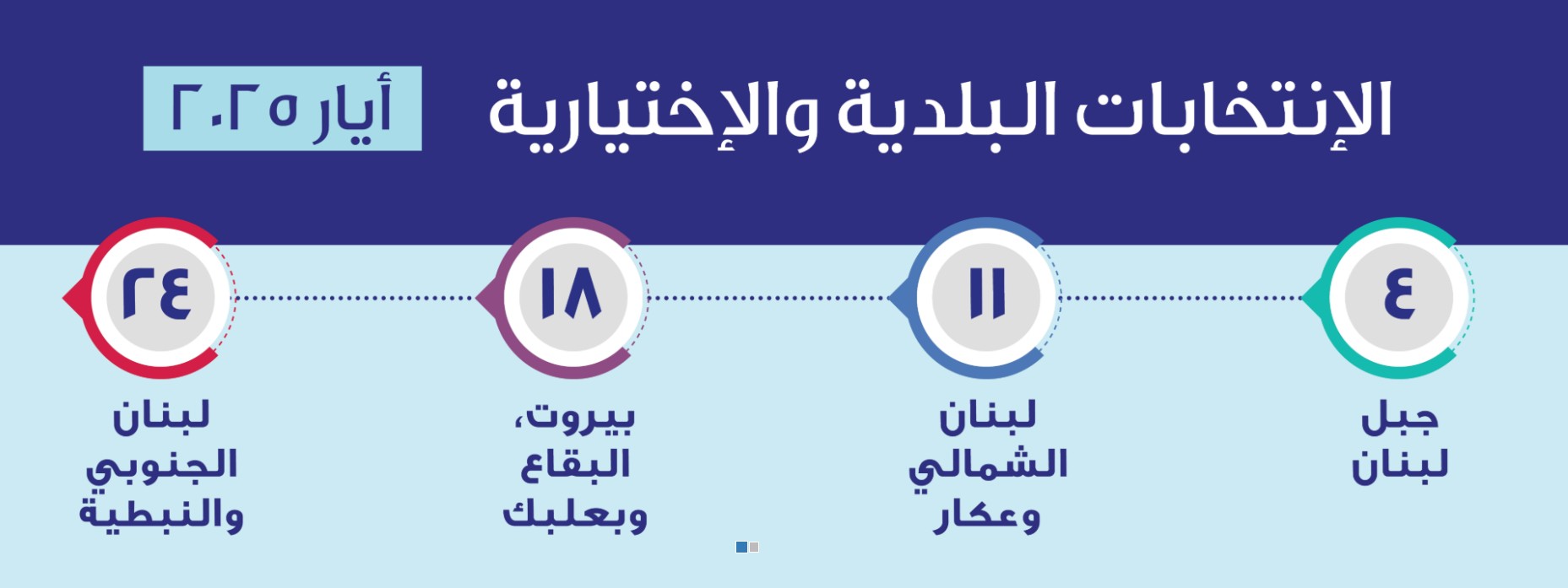 مواعيد الانتخابات البلدية والاختيارية (موقع تابع لوزراة الداخلية)