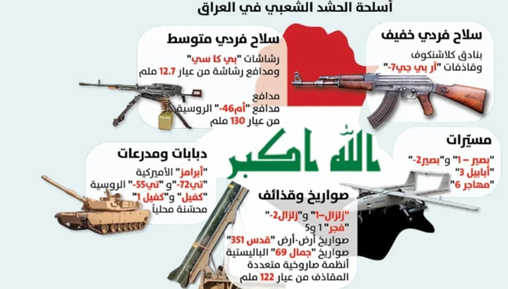 ملف خاص من "النهار": دولة الحشد الشعبي