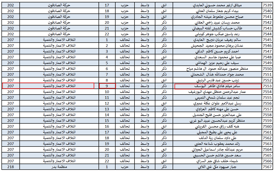 لقطة شاشة لقائمة المرشحين المصادق عليهم (مفوضية الانتخابات)
