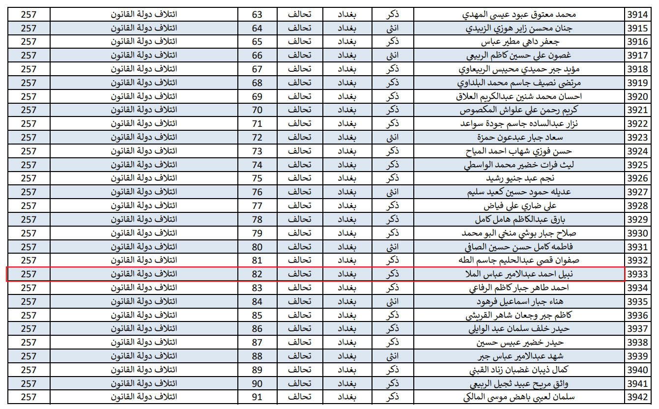 لقطة شاشة لقائمة المرشحين الموافق عليهم (مفوضية الانتخابات)