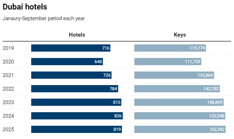 رسم توضيحي للفنادق (وزارة السياحة)