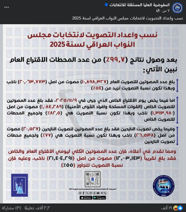 لقطة لبيان مفوضية الانتخابات (فايسبوك)