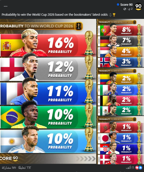 لقطة شاشة للمنشور الكامل حول التوقعات (فايسبوك)