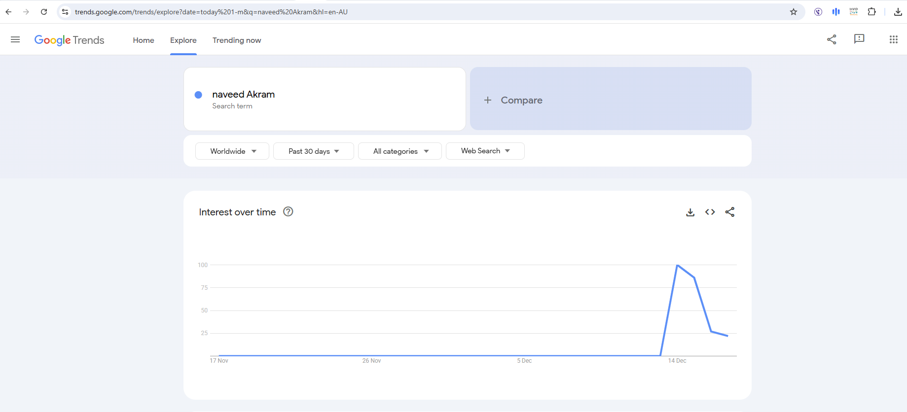 نتيجة البحث في غوغل ترندز عن اسم نافيد أكرم