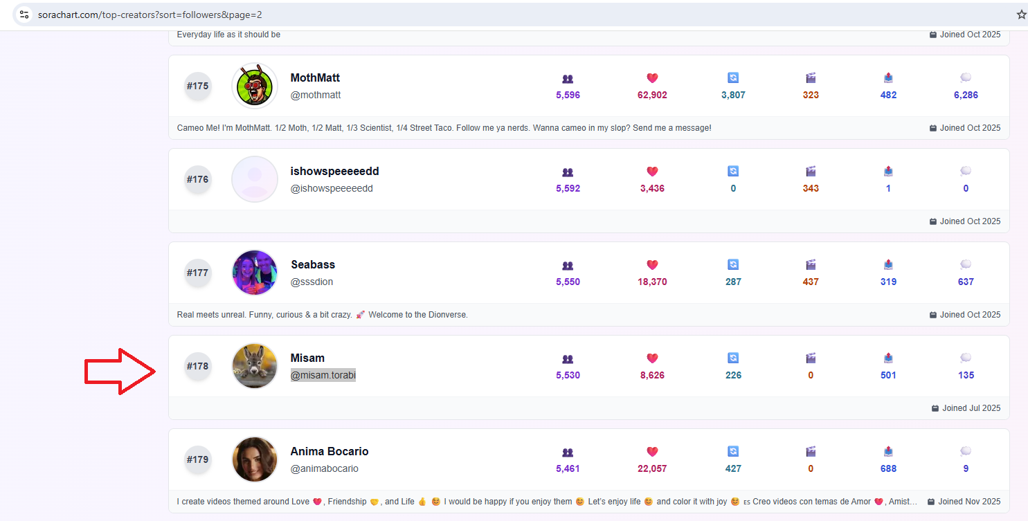 حساب misam.torabi@ في موقع sorachart 