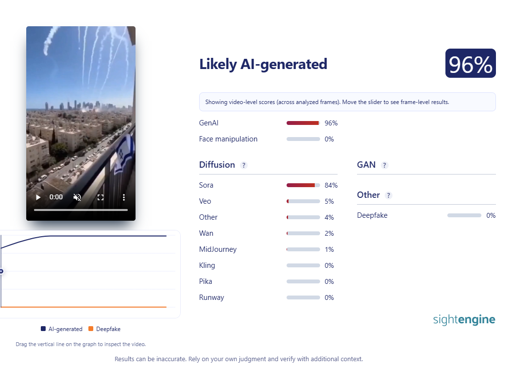 نتيجة فحص الصورة في مواقع متخصصة بكشف التزييف