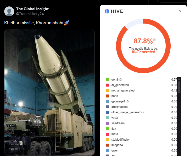 نتيجة تحليل الصورة بواسطة Hive 