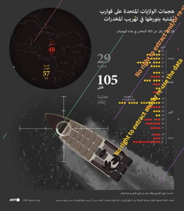 رسم بياني يتضمن خريطة توضح المناطق التي شنت فيها الولايات المتحدة غارات على سفن يشتبه في تورطها في تهريب المخدرات في البحر الكاريبي والمحيط الهادئ (أ ف ب). 