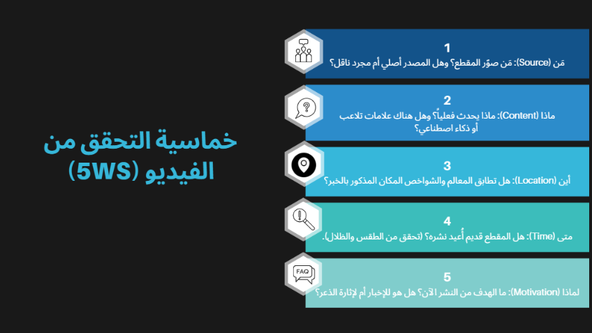 خماسية التحقق من الفيديو