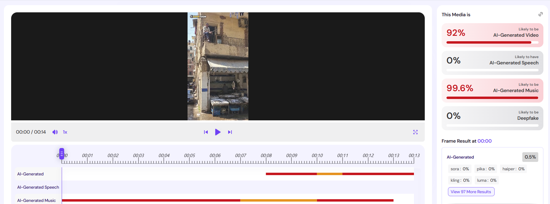 نتيجة فحص الفيديو في موقع Hive 