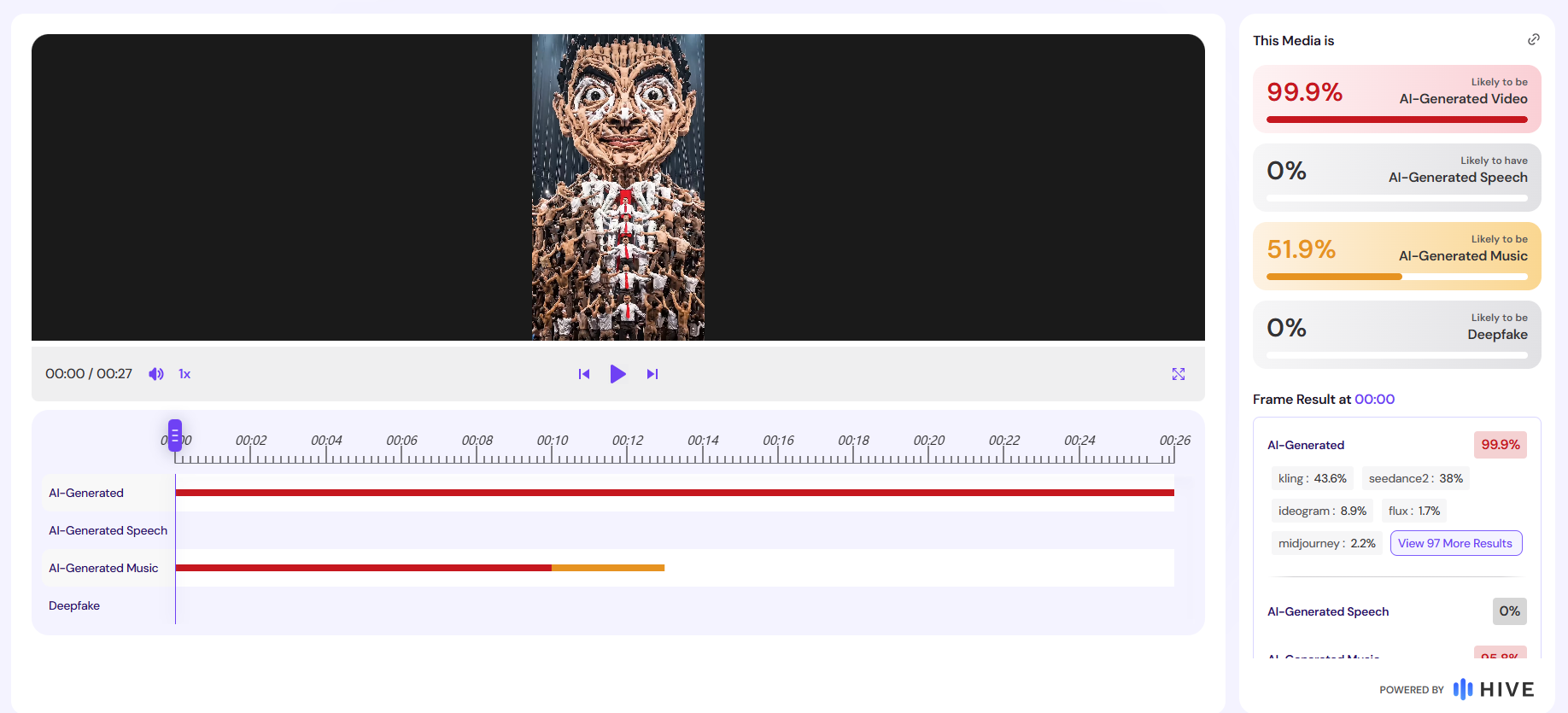 نتيجة فحص الفيديو في موقع Hive